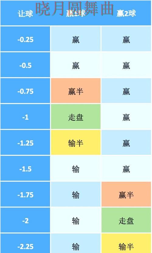世界杯买球注册热门盘和冷门盘区别在哪技巧总结