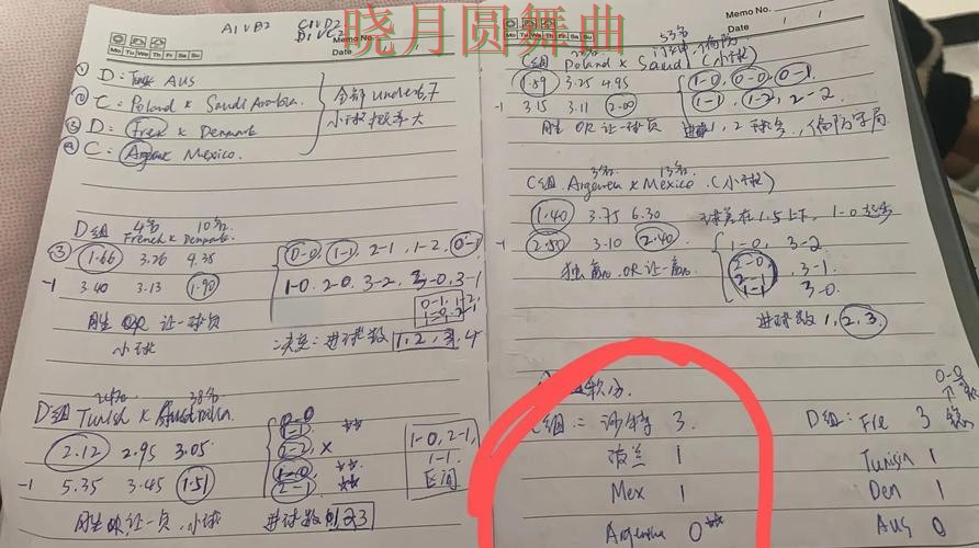 世界杯投注比分页面适不适合做内容布局 世界杯投注比分页面适不适合做内容布局